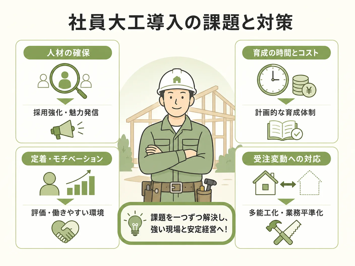 工務店 育成の社員大工導入の課題と対策を表す図解イラスト