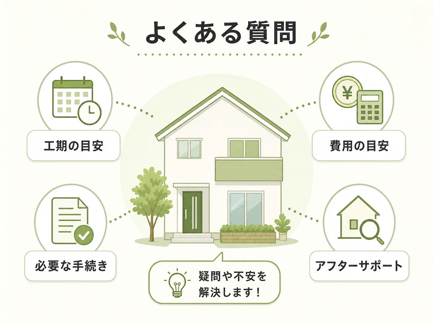 社員大工 工務店 育成のよくある質問を表す図解イラスト