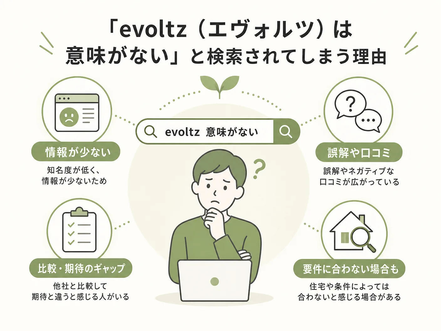 制振ダンパー 効果の「evoltz（エヴォルツ）は意味がない」と検索されてしまう理由を表す図解イラスト