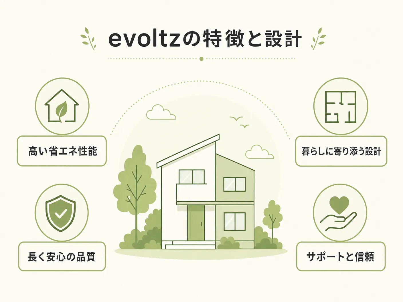 制振ダンパー 効果のevoltzの特徴と設計思想——製品情報からわかることを表す図解イラスト