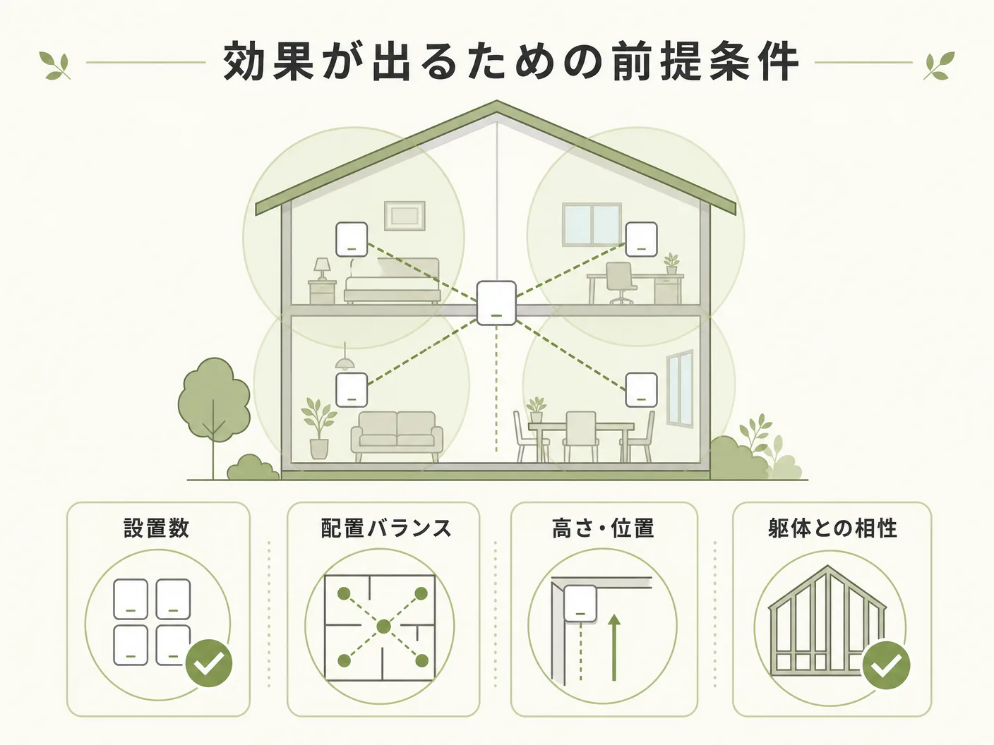 制振ダンパーの効果が出るための前提条件——設置数・配置・躯体との相性を表す図解イラスト