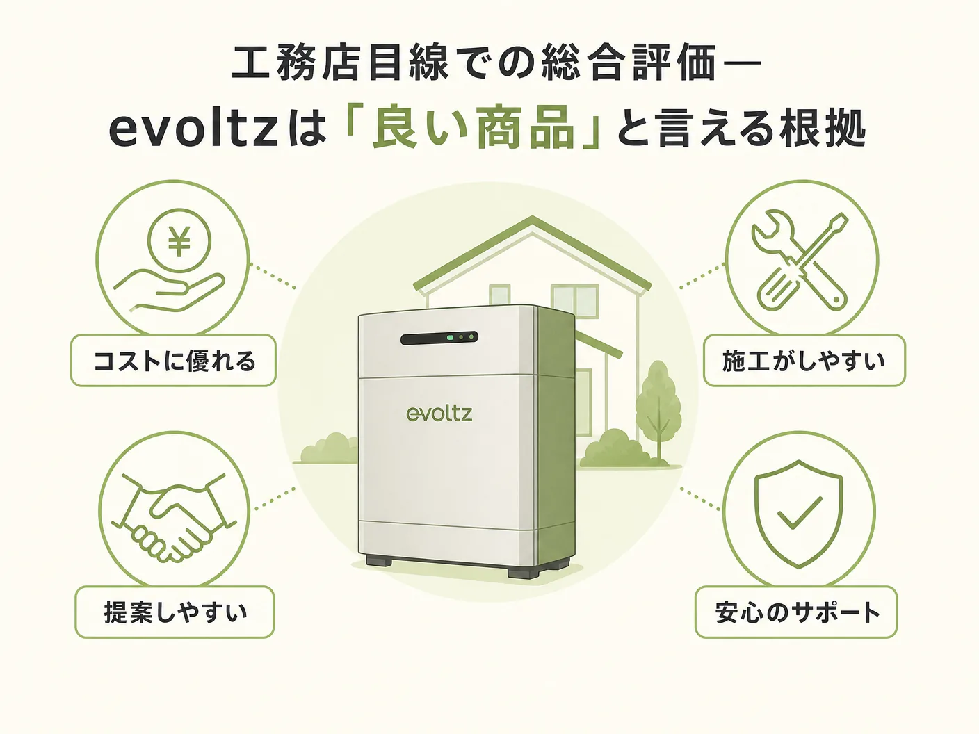 制振ダンパー 効果の工務店目線での総合評価——evoltzは「良い商品」と言える根拠を表す図解イラスト