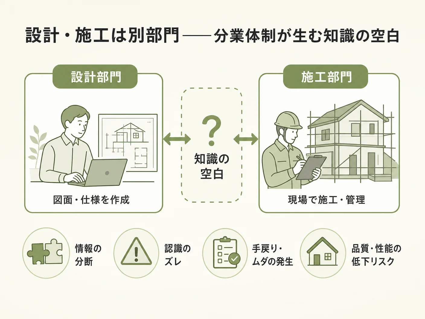 ハウスメーカー 営業マンの設計・施工は別部門──分業体制が生む知識の空白を表す図解イラスト