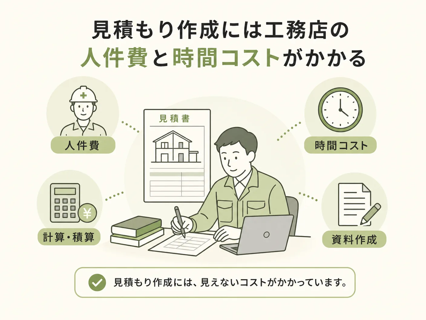 家づくり 注意点の見積もり作成には工務店の人件費と時間コストがかかるを表す図解イラスト