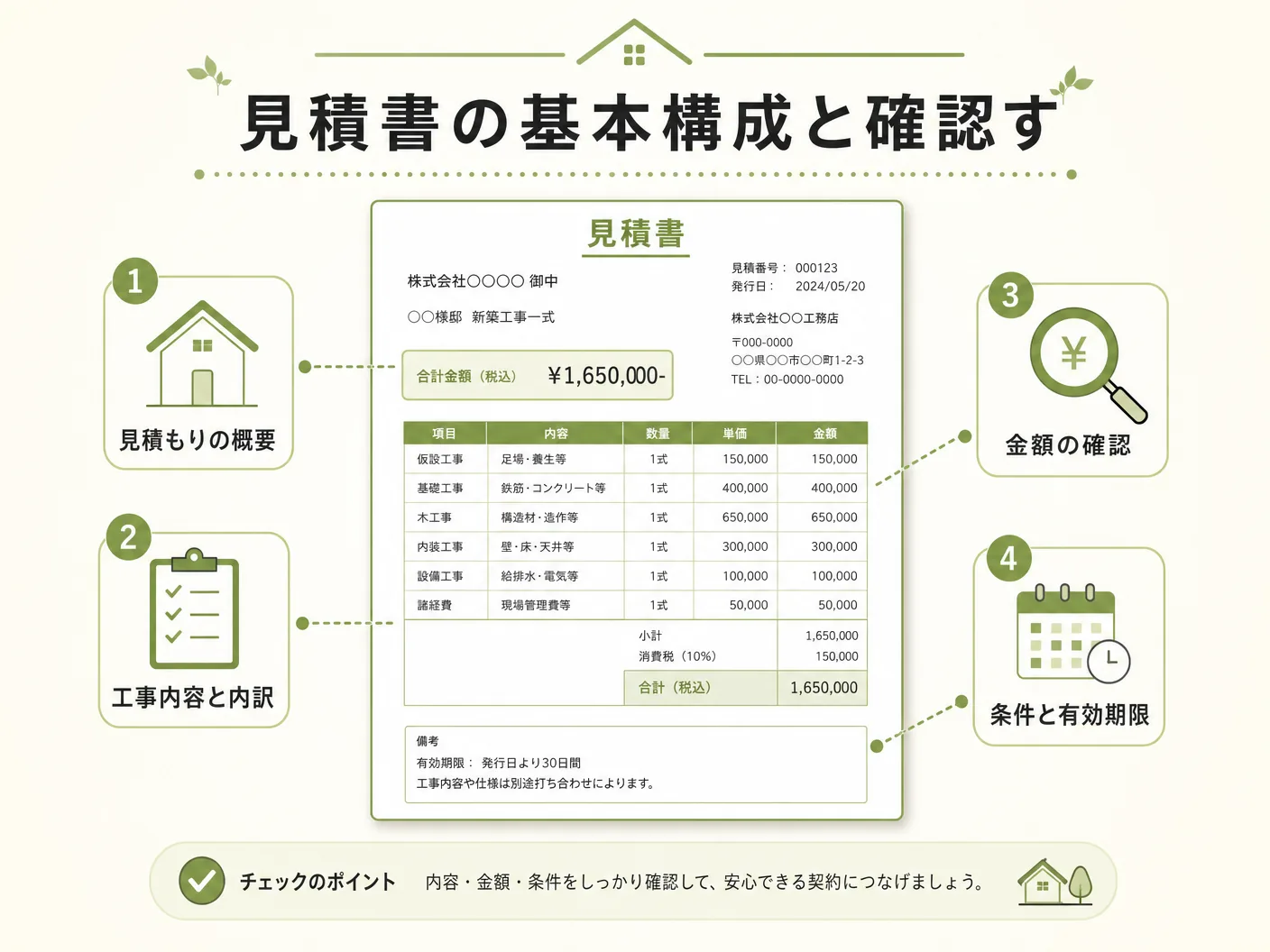 家づくり 見積もり 注意点の見積書の基本構成と確認すべきチェックポイントを表す図解イラスト