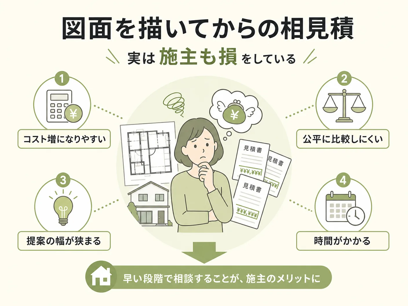 家づくり タイミングの図面を描いてからの相見積もりは、実は施主も損をしているを表す図解イラスト