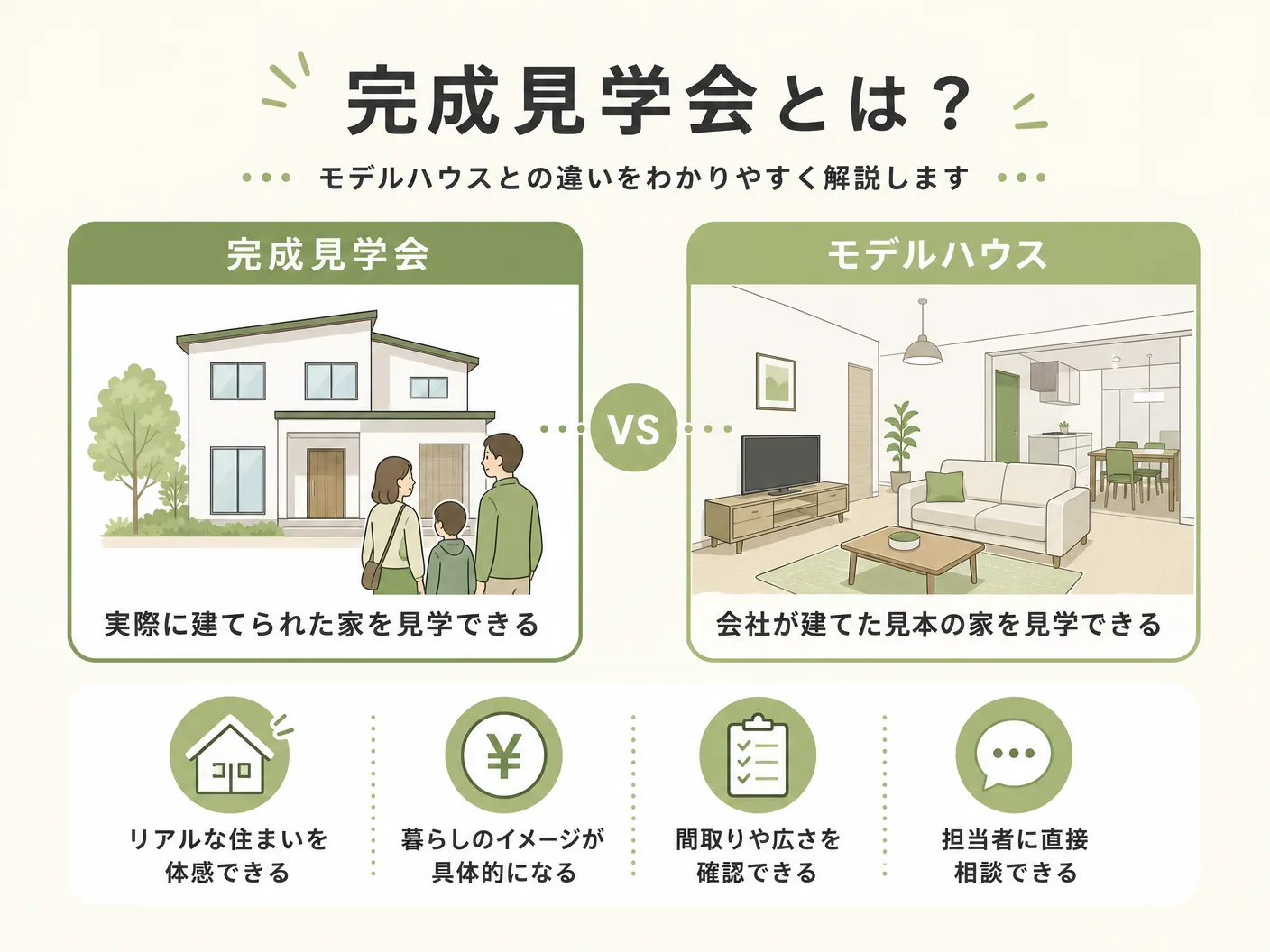 見るべき ポイントの完成見学会とは？モデルハウスとの違いを表す図解イラスト