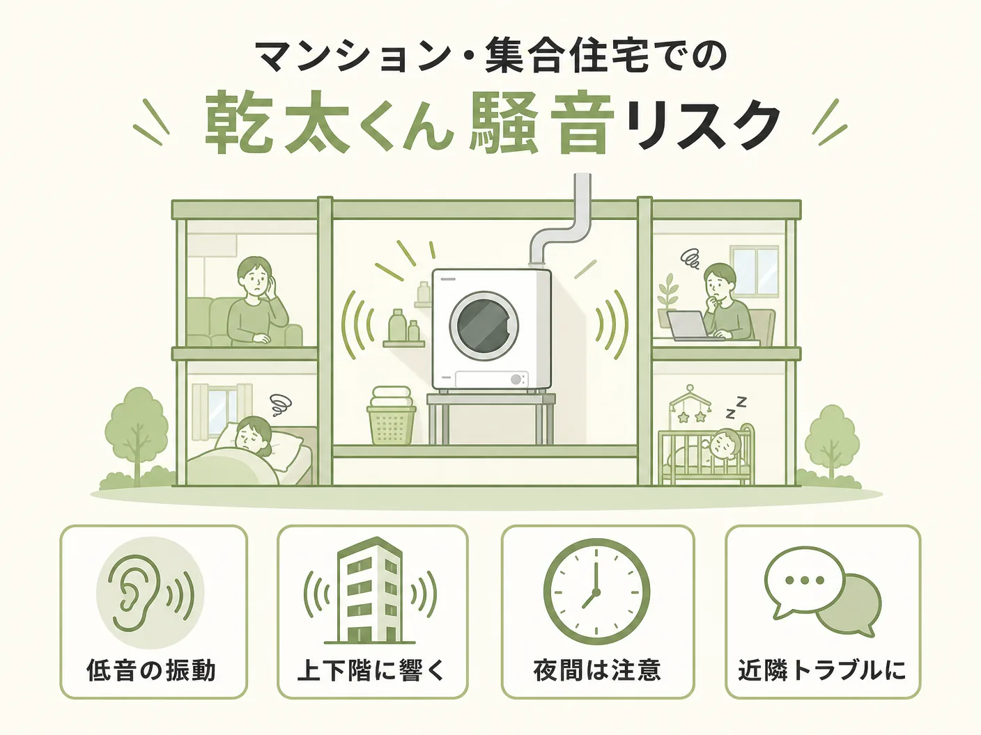 対策のマンション・集合住宅での乾太くん騒音リスクを表す図解イラスト