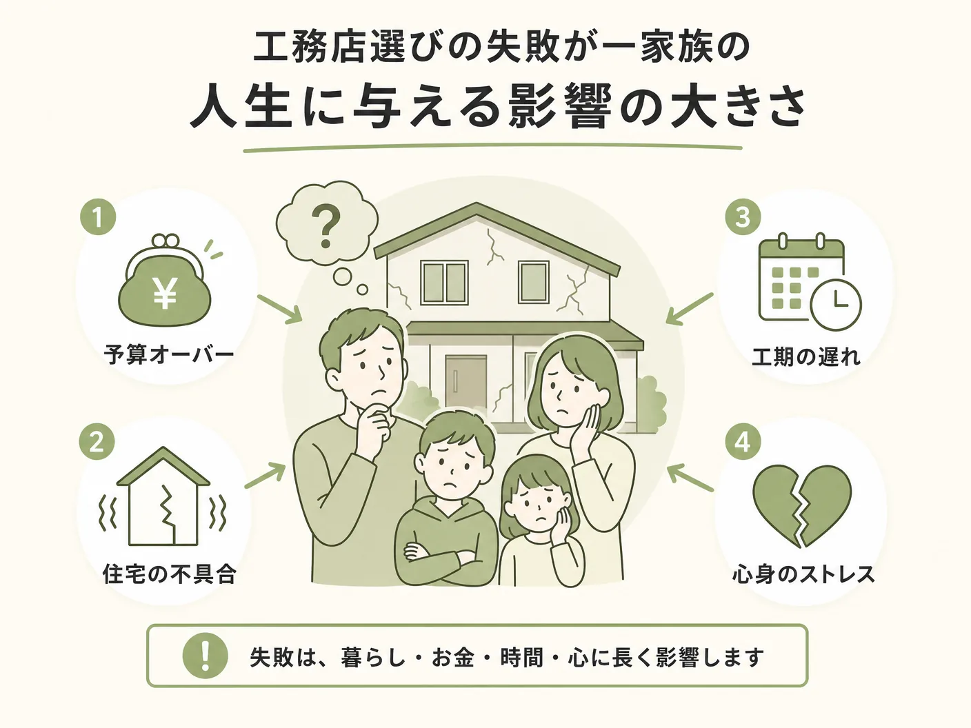 インフルエンサー 紹介の工務店選びの失敗が一家族の人生に与える影響の大きさを表す図解イラスト