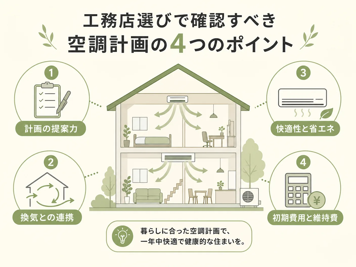 選び方の工務店選びで確認すべき空調計画の4つのポイントを表す図解イラスト