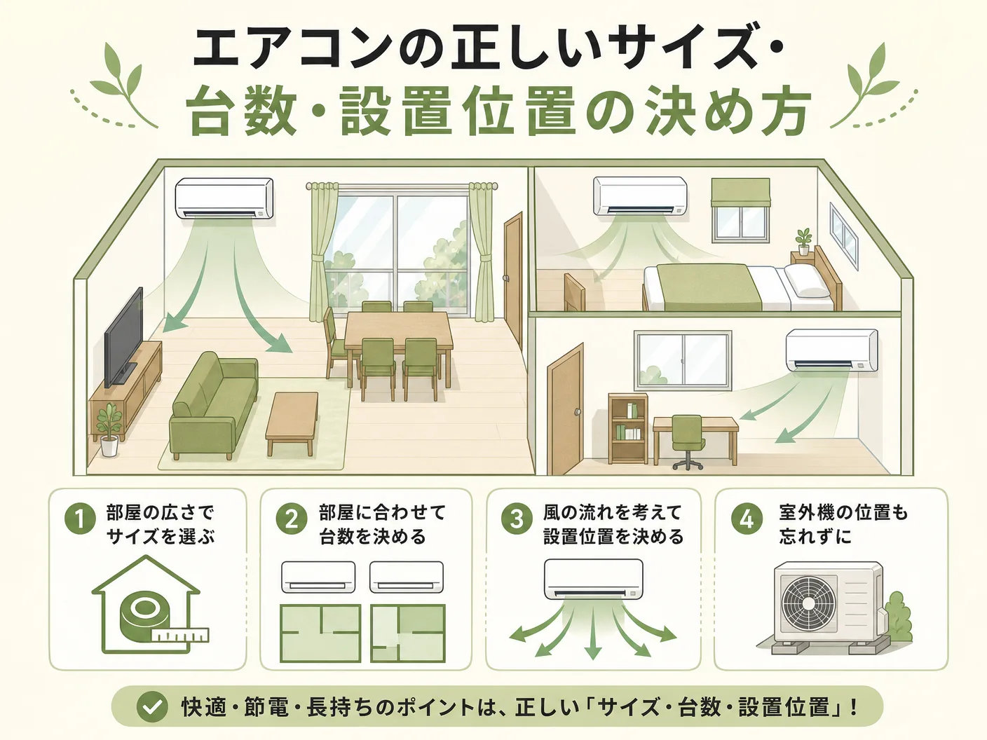 工務店 選び方 空調のエアコンの正しいサイズ・台数・設置位置の決め方を表す図解イラスト