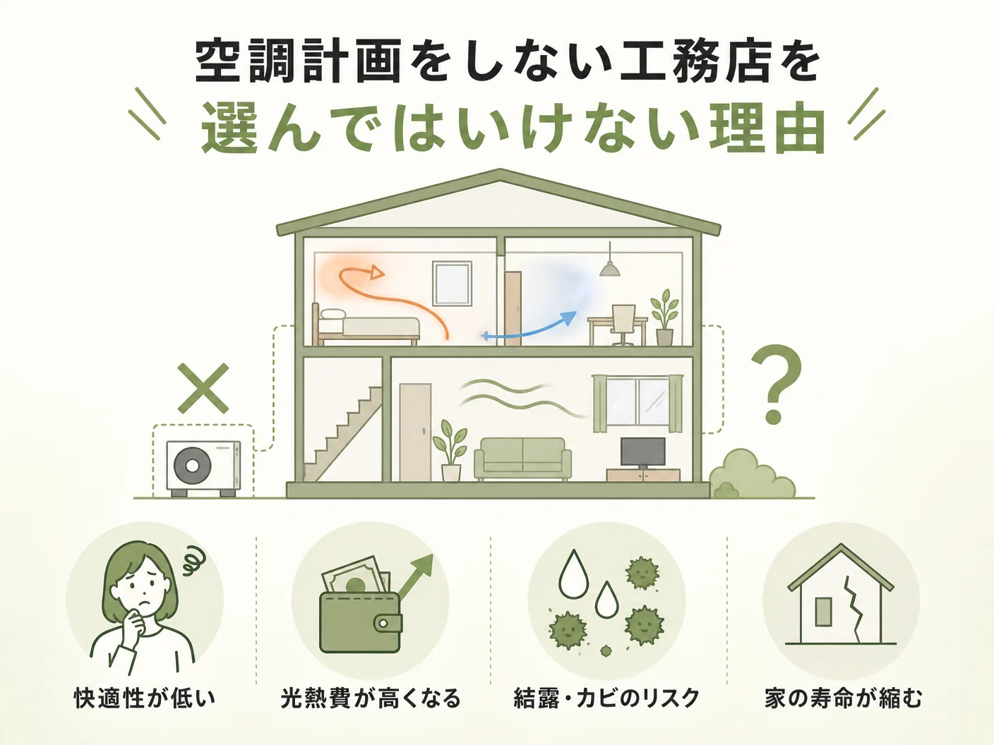 選び方の空調計画をしない工務店を選んではいけない理由を表す図解イラスト