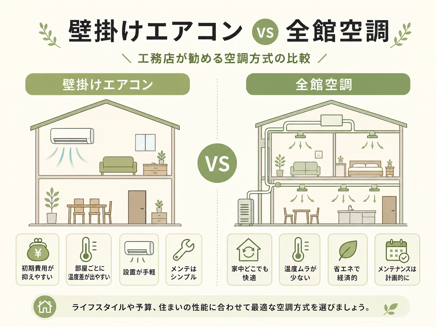 選び方の壁掛けエアコンvs全館空調：工務店が勧める空調方式の比較を表す図解イラスト