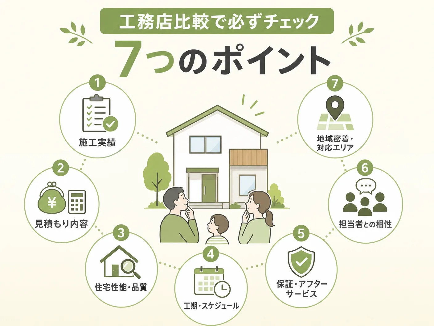 見積もり チェック項目の工務店比較で必ずチェックすべき7つのポイントを表す図解イラスト