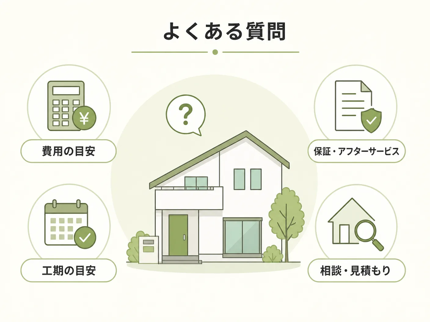 工務店 比較 見積もり チェック項目のよくある質問を表す図解イラスト