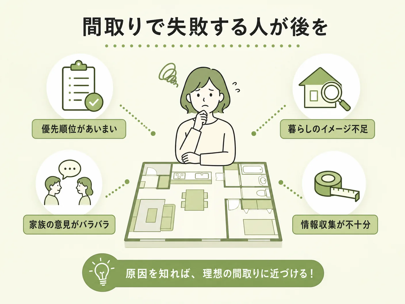 ポイントの間取りで失敗する人が後を絶たない理由を表す図解イラスト