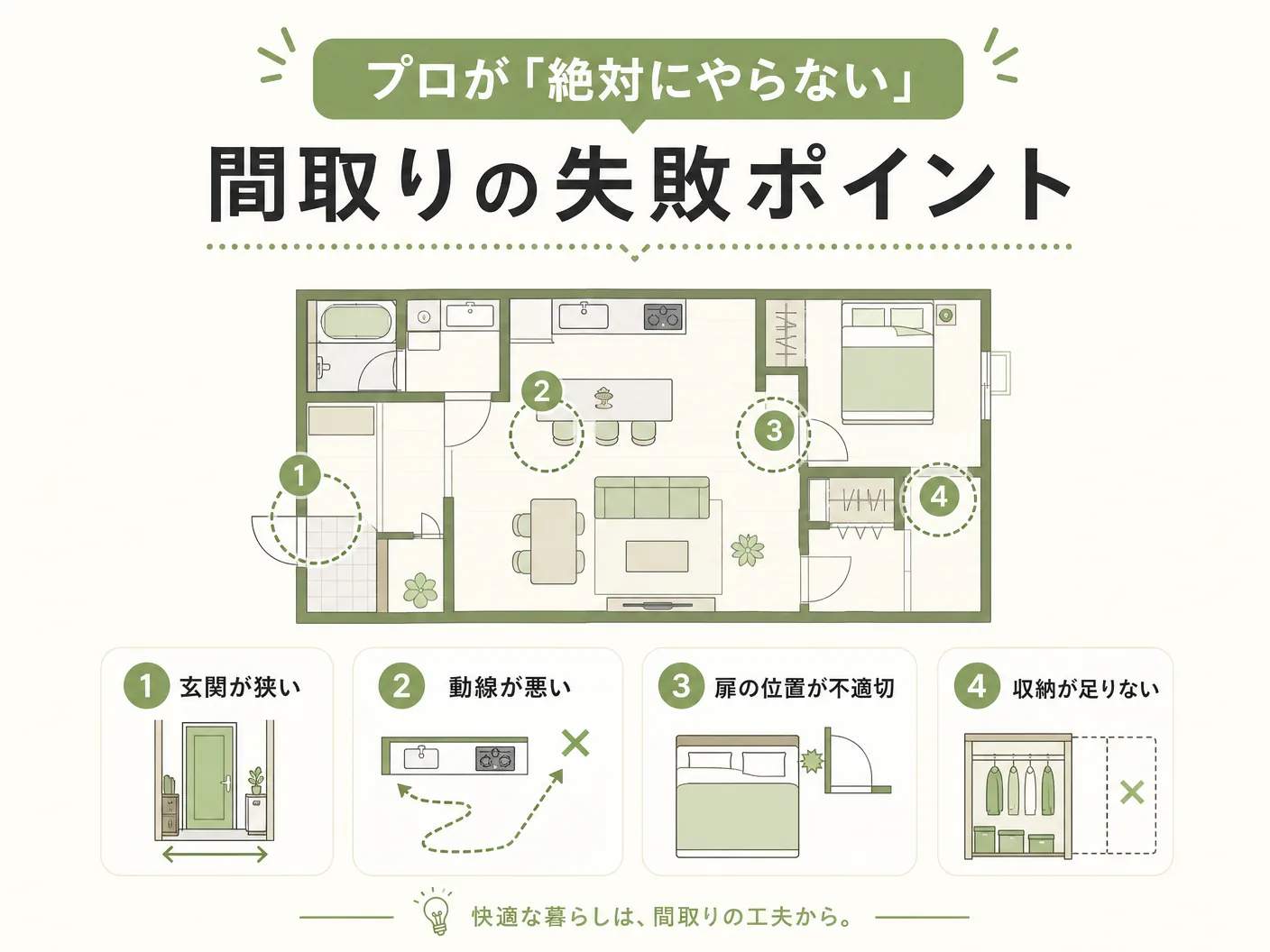 プロが「絶対にやらない」間取りの失敗ポイントを表す図解イラスト