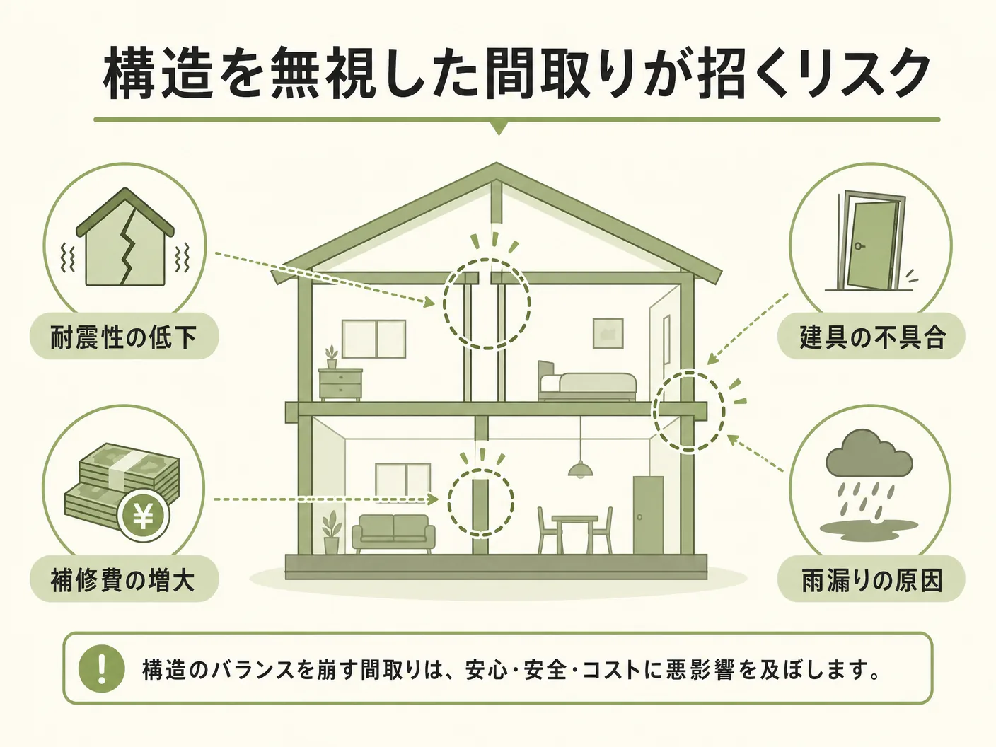 失敗 ポイントの構造を無視した間取りが招くリスクを表す図解イラスト