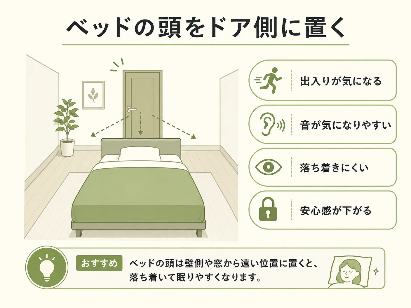 間取り 失敗 ポイントのベッドの頭をドア側に置く寝室計画の問題を表す図解イラスト