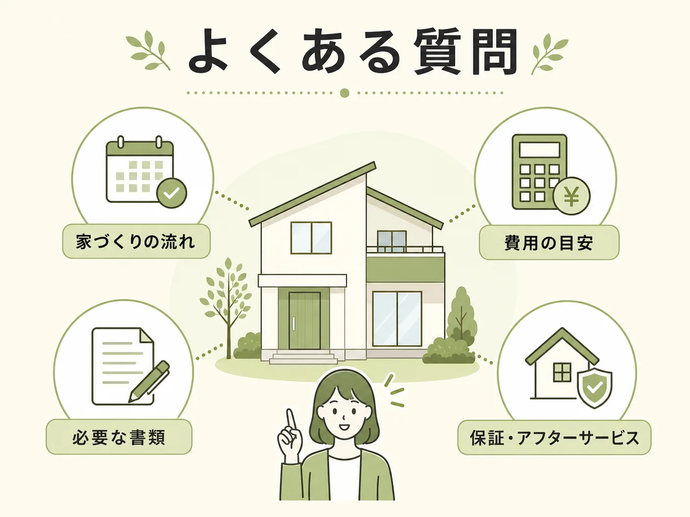 間取り 失敗 ポイントのよくある質問を表す図解イラスト