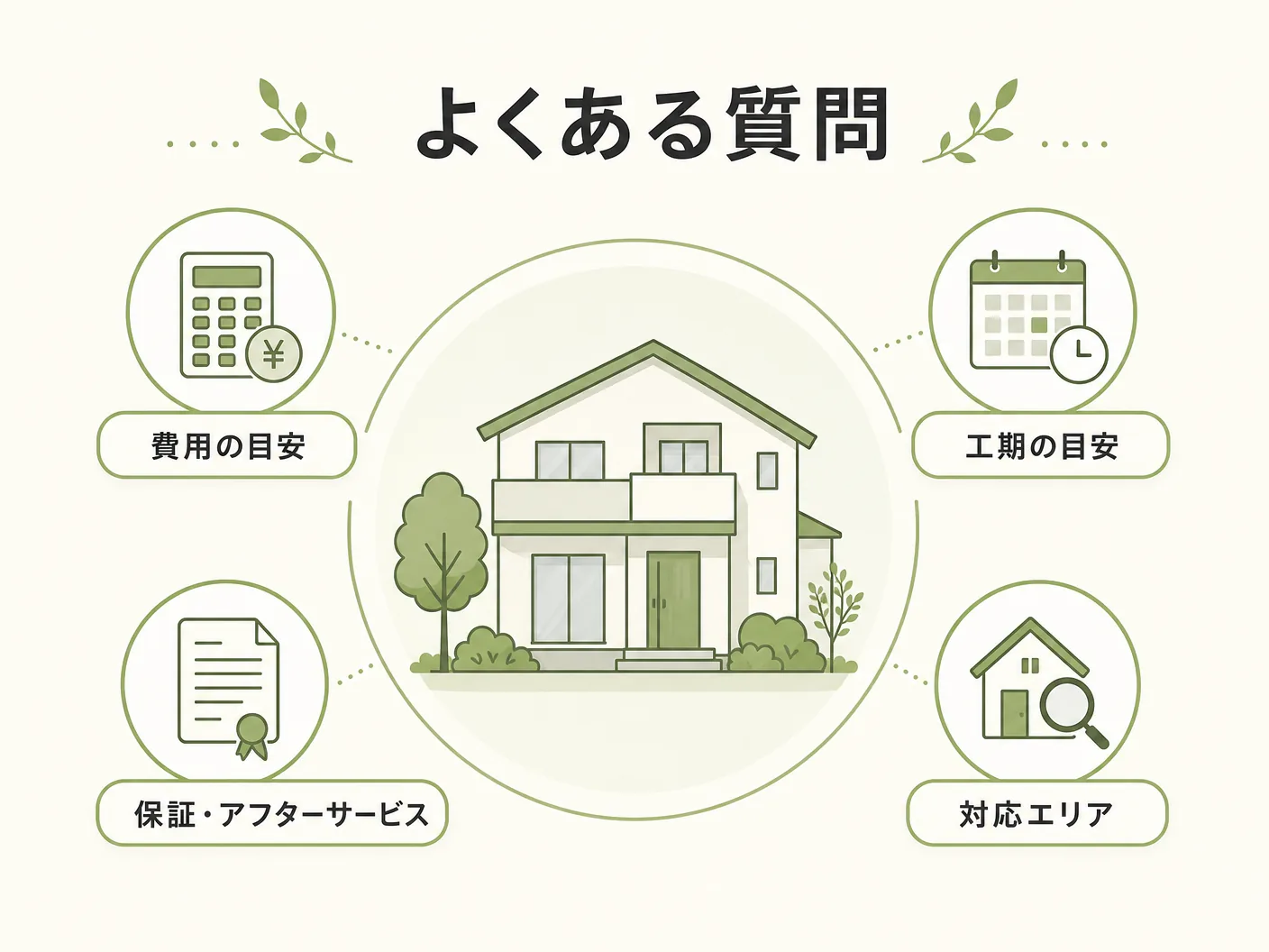 新築 玄関 寒いのよくある質問を表す図解イラスト