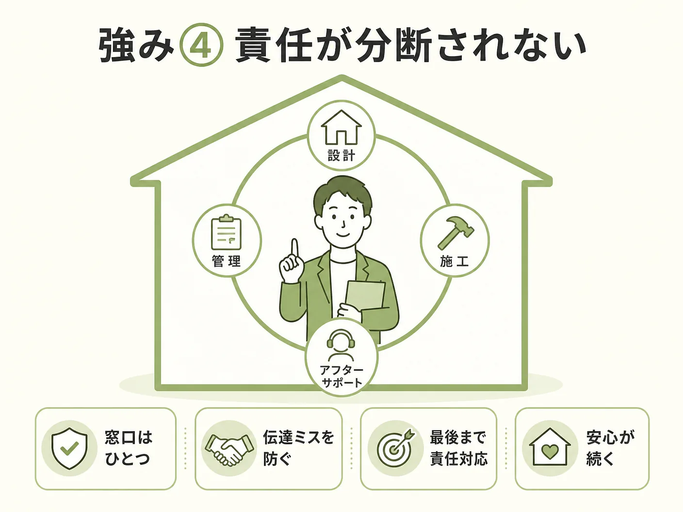 工務店 注文住宅 依頼先の強み④ 責任が分断されないを表す図解イラスト
