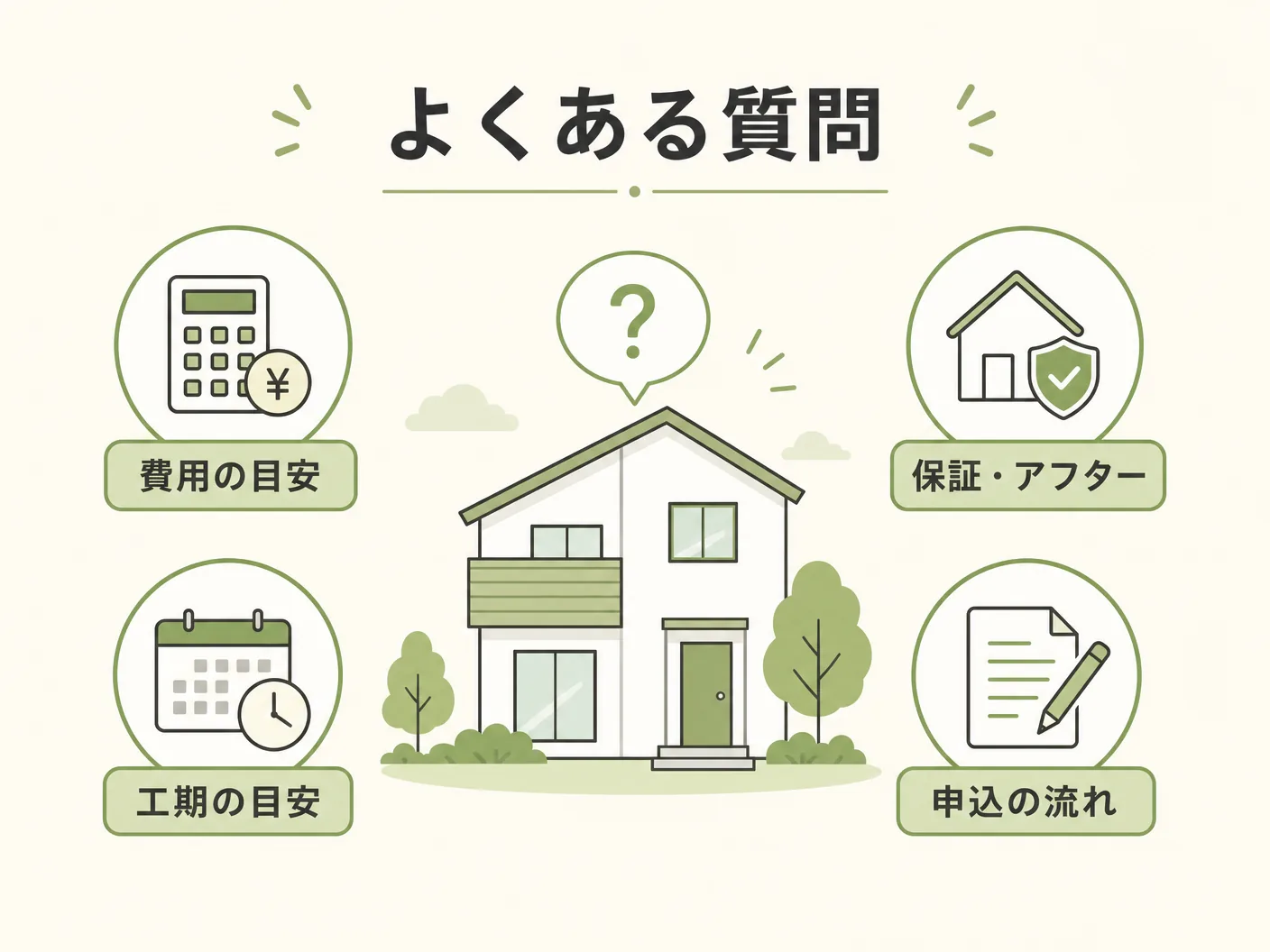 工務店 注文住宅 依頼先のよくある質問を表す図解イラスト