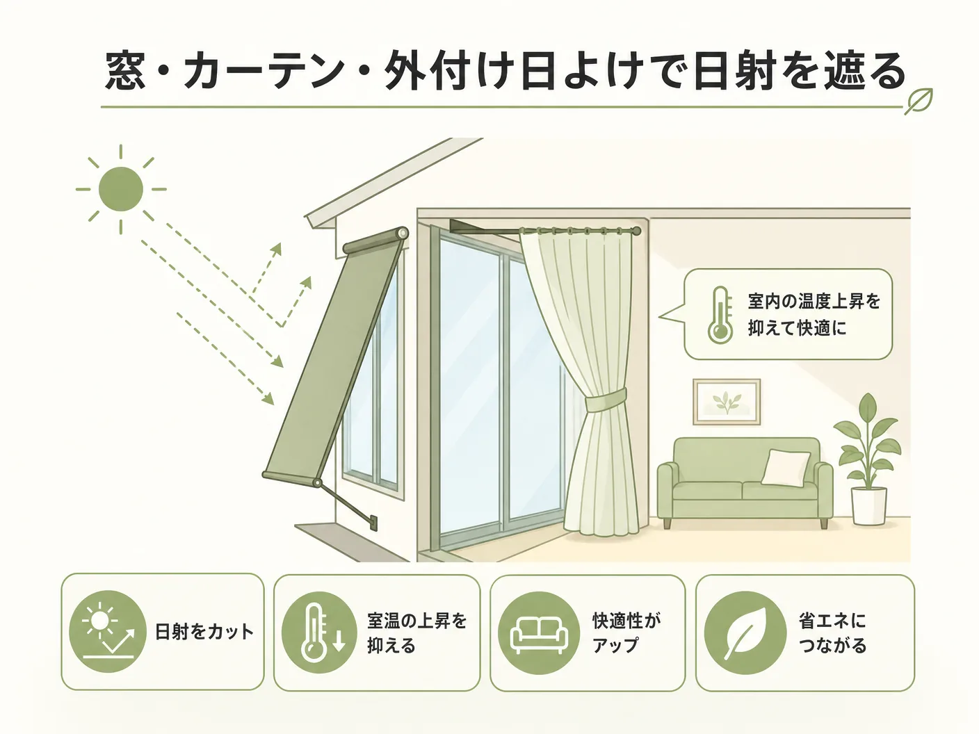 2階 寝室 暑い 対策の窓・カーテン・外付け日よけで日射を遮るを表す図解イラスト