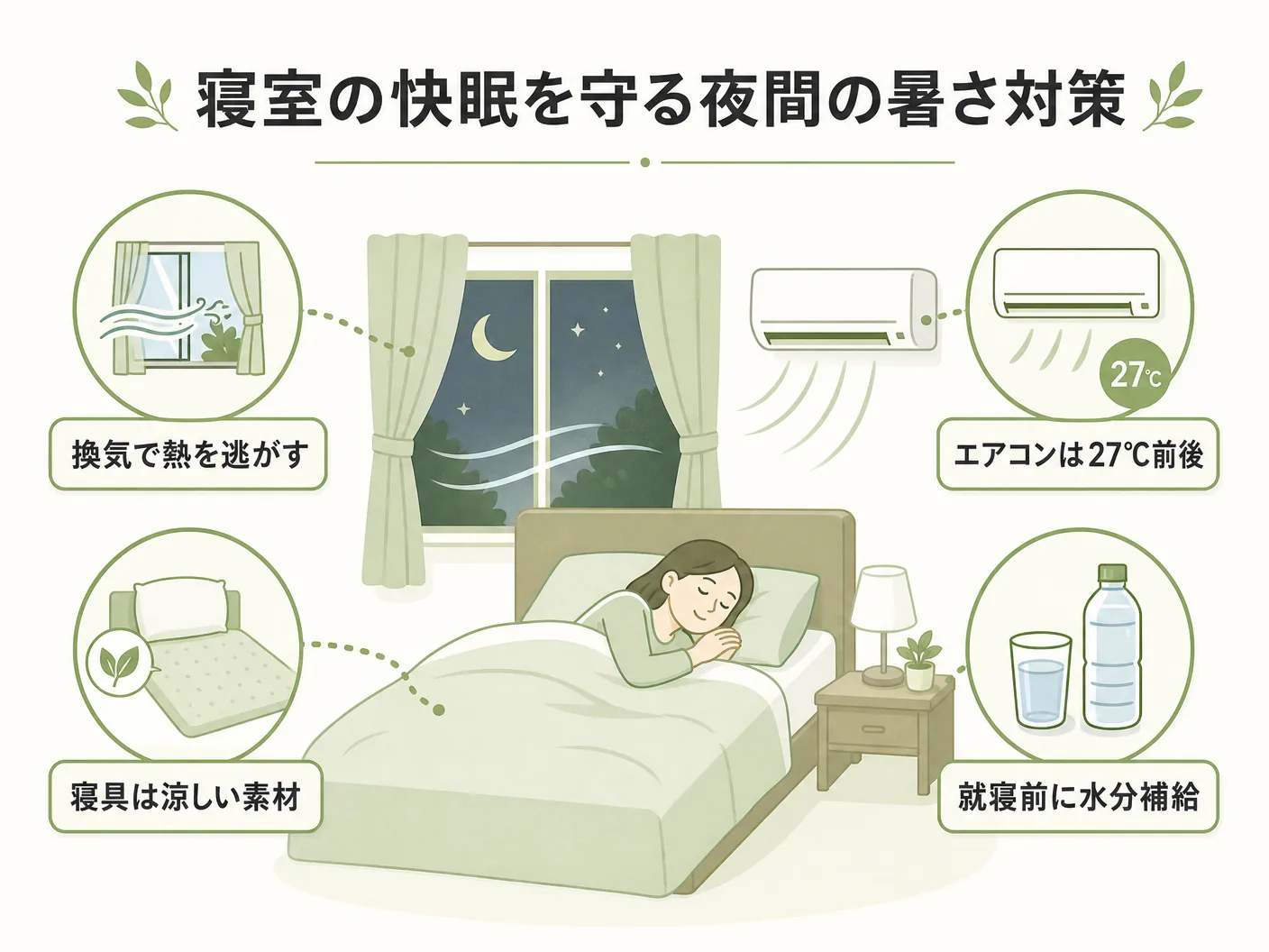 2階 暑いの寝室の快眠を守る夜間の暑さ対策を表す図解イラスト