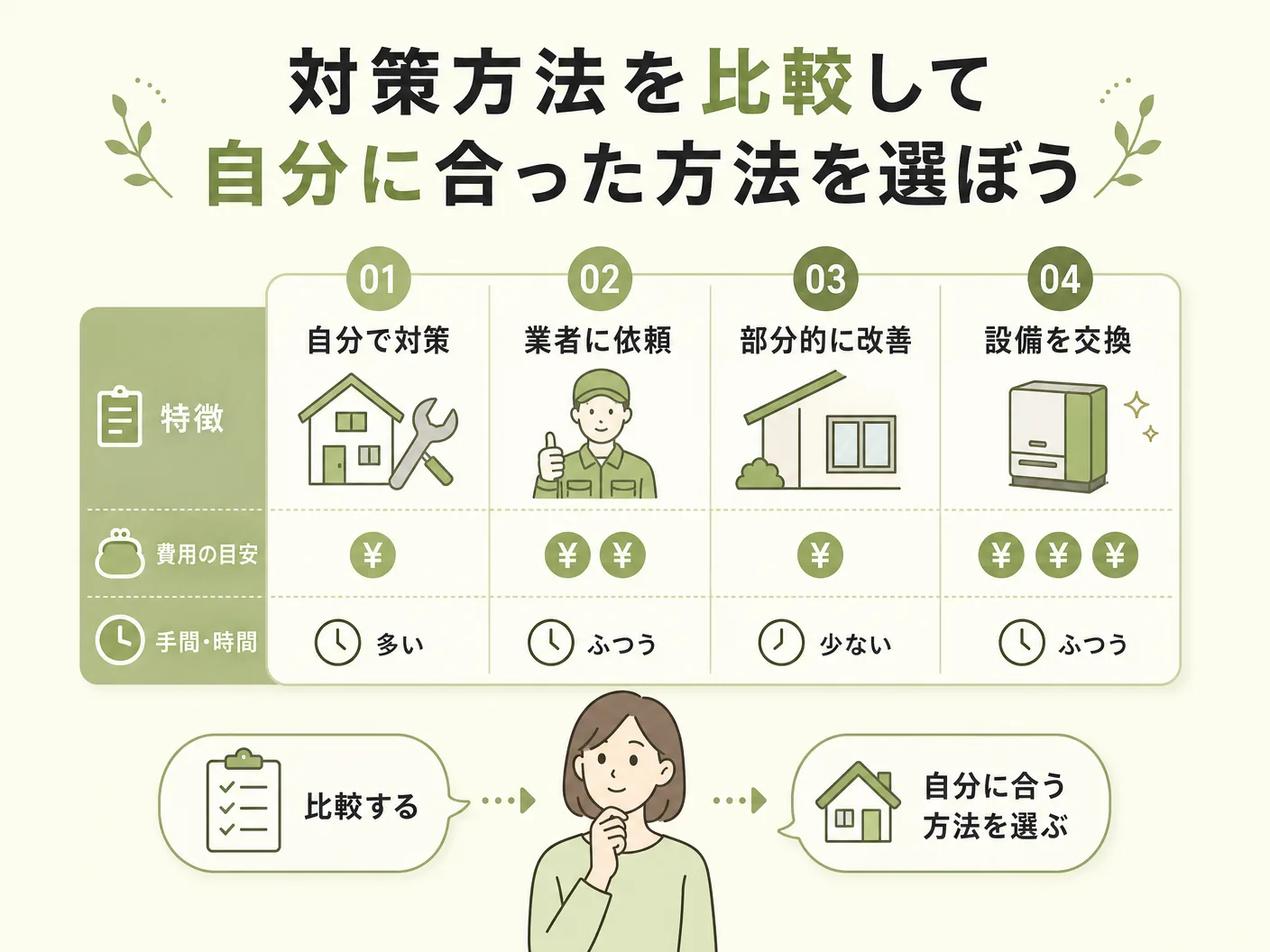 2階 寝室 暑いの対策方法を比較して自分に合った方法を選ぼうを表す図解イラスト