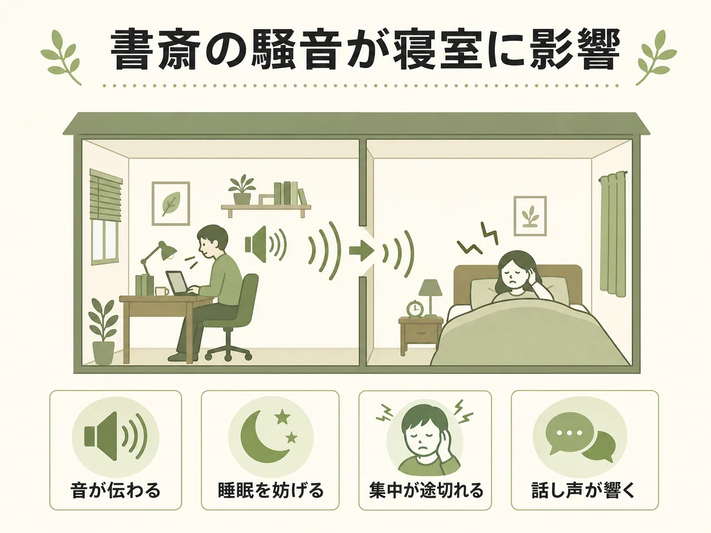 間取り 注意点の寝室隣接の書斎はどこが問題なのかを表す図解イラスト