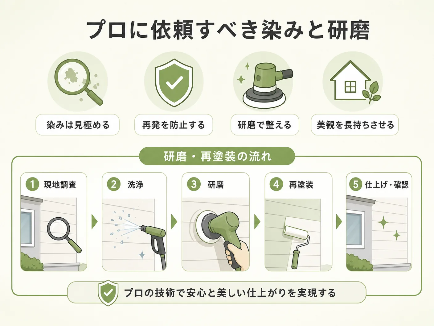 無垢フローリング 補修のプロに依頼すべき染みと研磨・再塗装の流れを表す図解イラスト