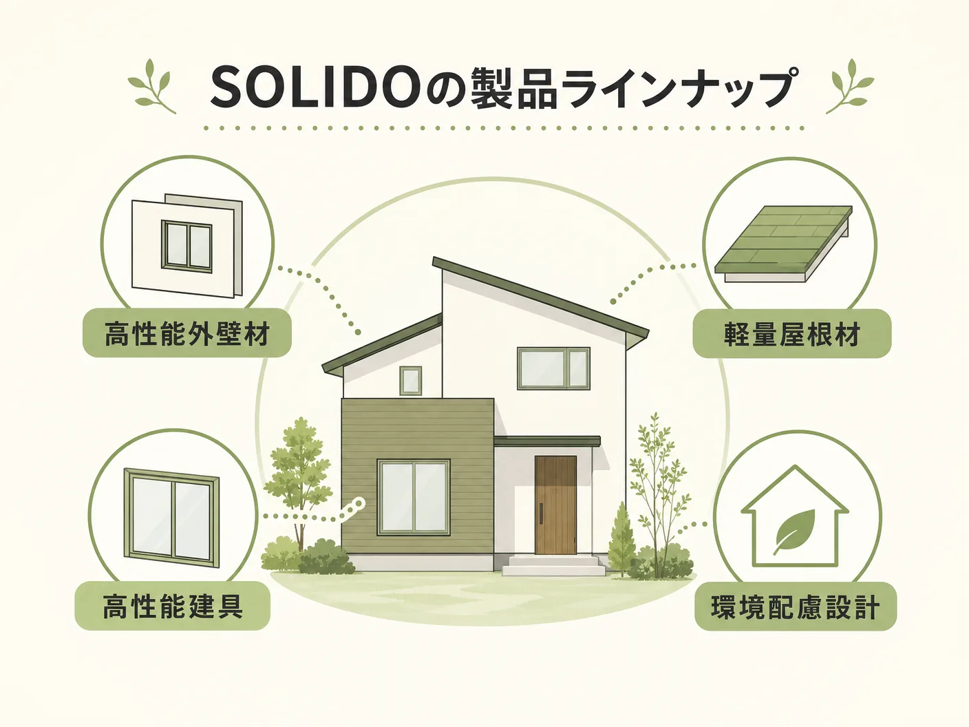 ソリド外壁のSOLIDOのラインナップと種類一覧を表す図解イラスト
