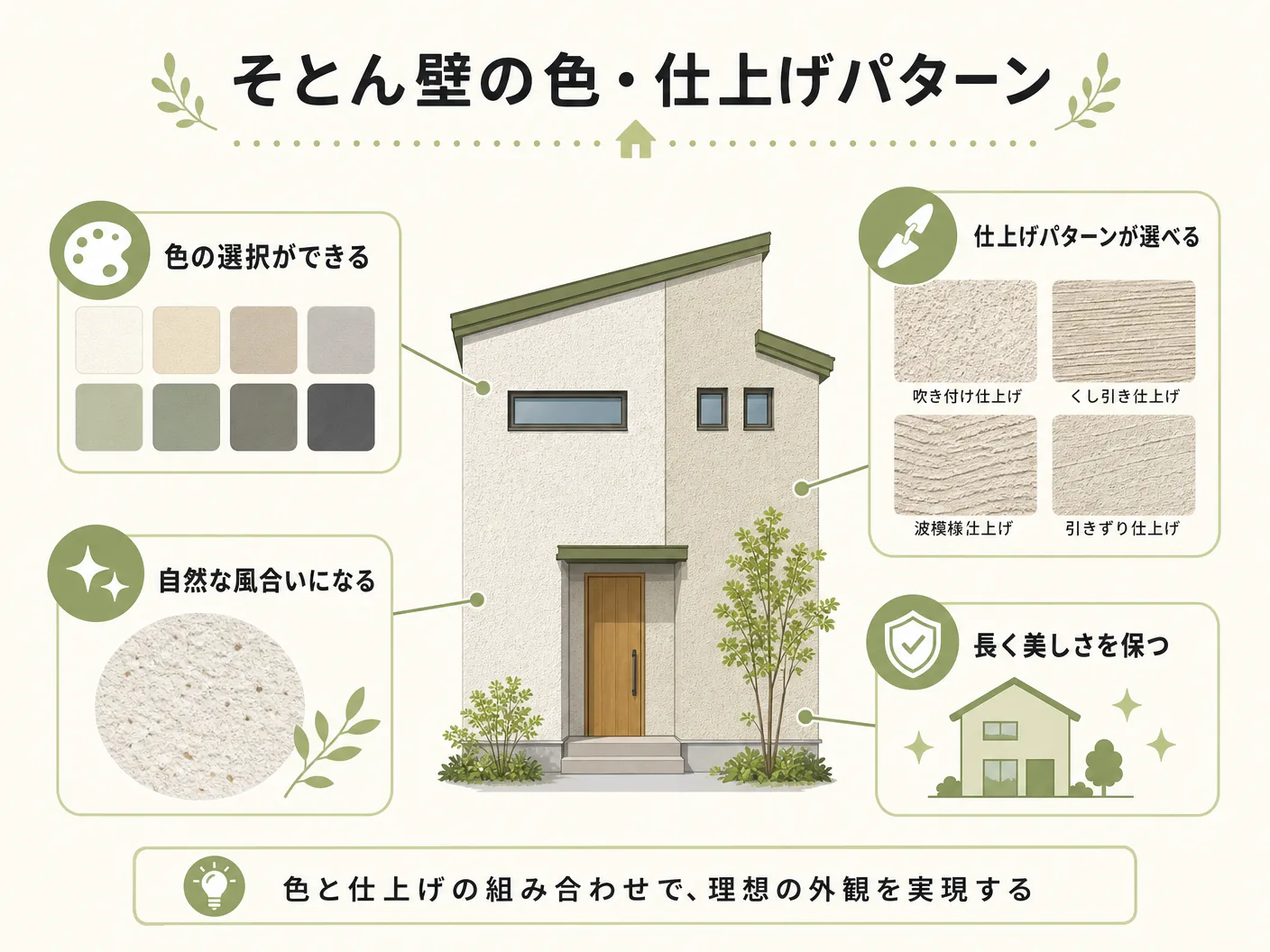そとん壁の色・仕上げパターンを表す図解イラスト
