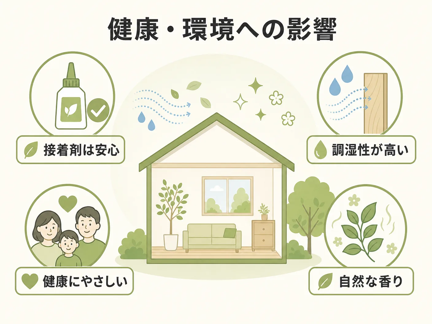 構造材 無垢 集成材 どっちの健康・環境への影響（接着剤・調湿性・香り）を表す図解イラスト