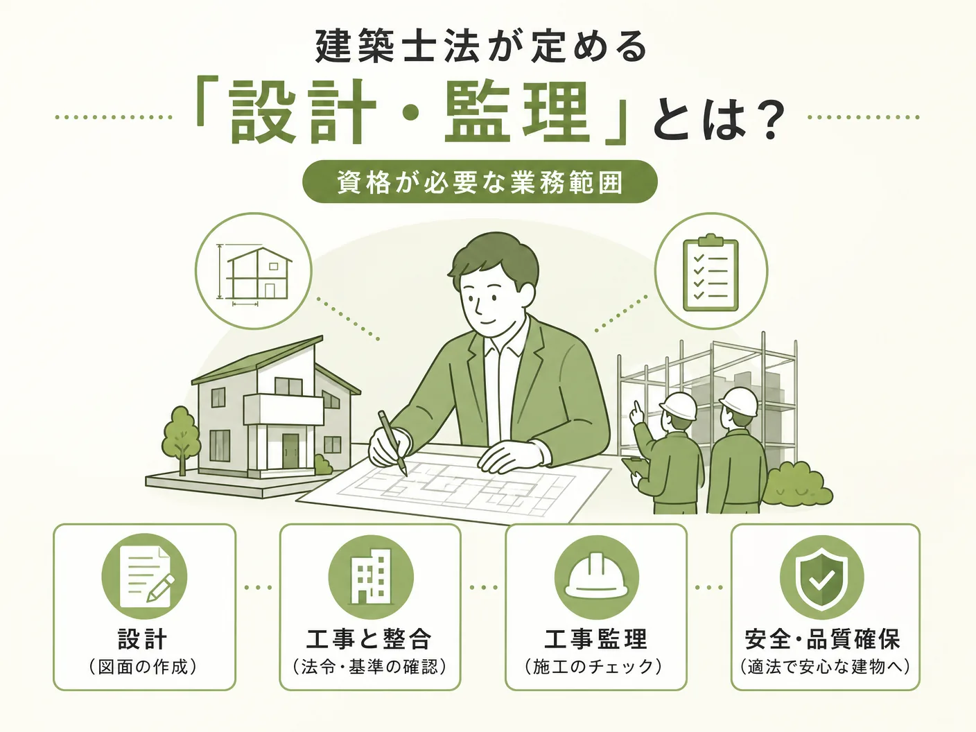 無資格 リスクの建築士法が定める「設計・監理」とは何か――資格が必要な業務範囲を表す図解イラスト