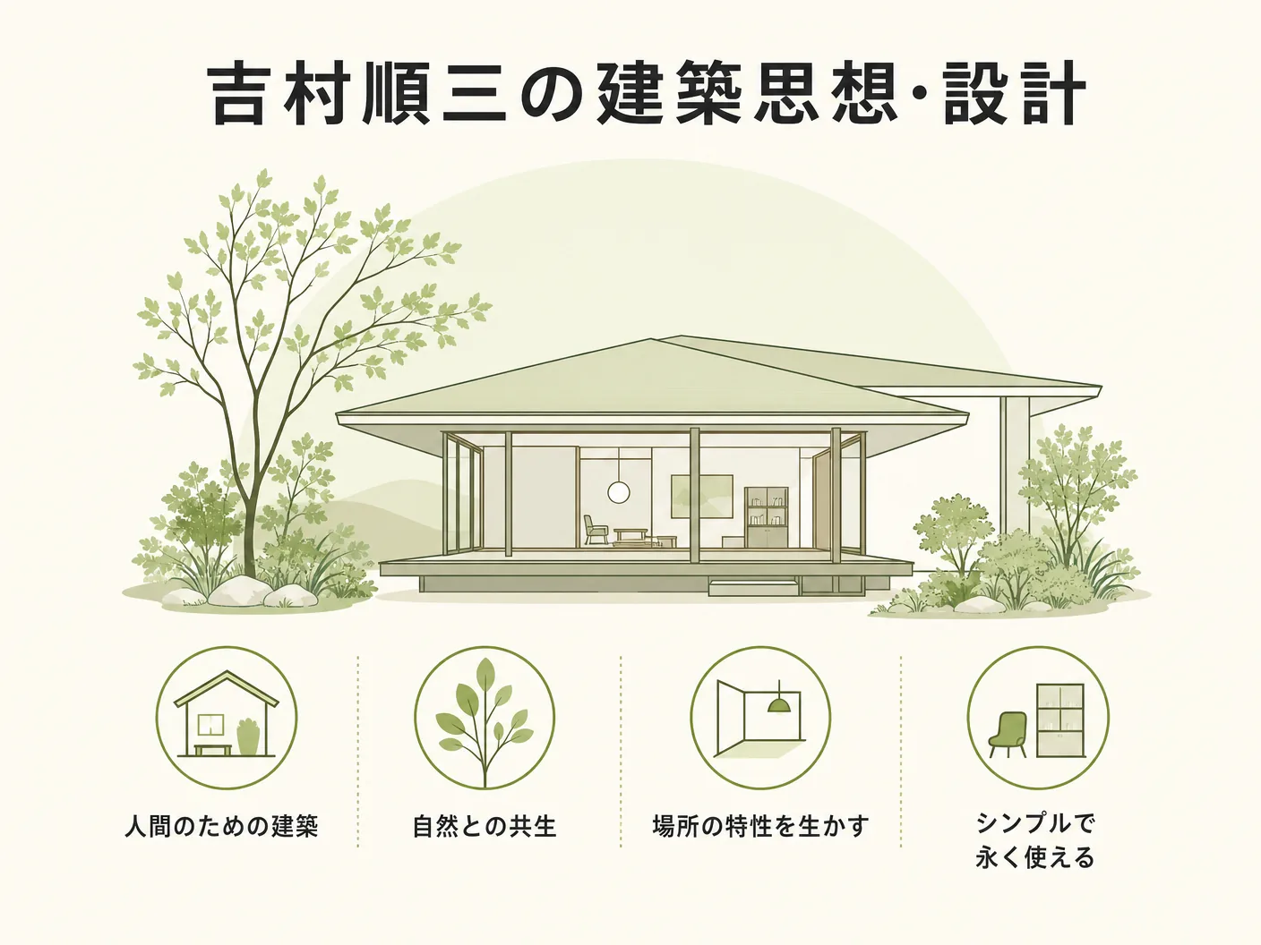 吉村順三の建築思想・設計哲学を表す図解イラスト