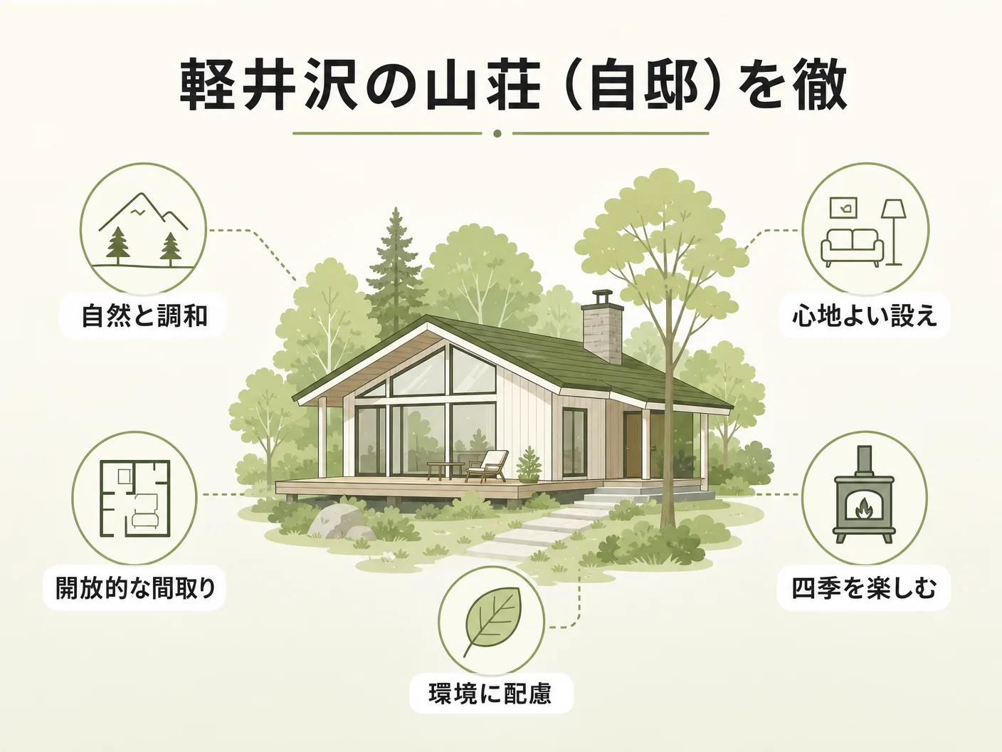 吉村順三の軽井沢の山荘（自邸）を徹底解説を表す図解イラスト