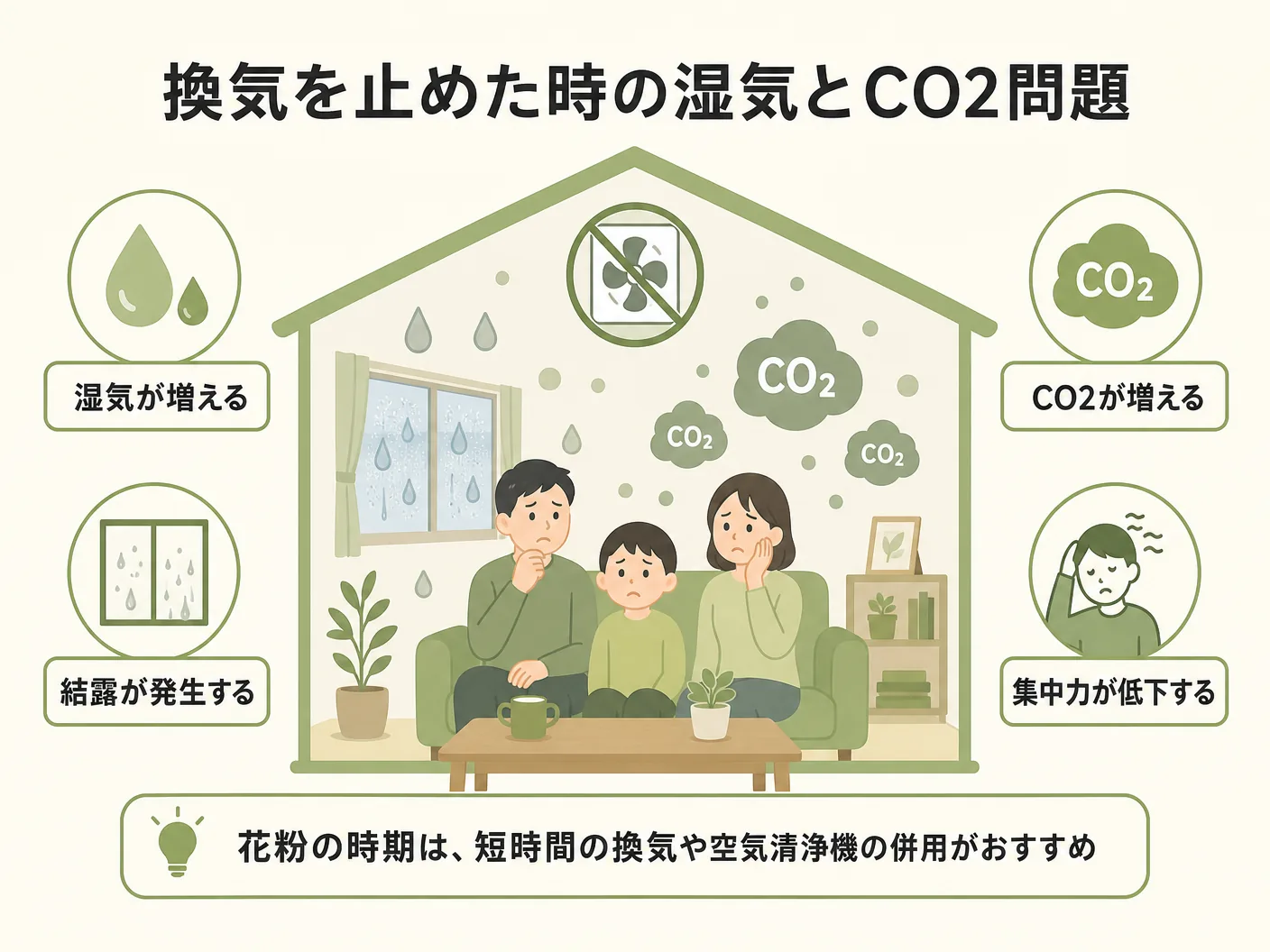 第一種換気 花粉フィルターの花粉シーズンに換気を止めると起きる湿気・CO2問題を表す図解イラスト