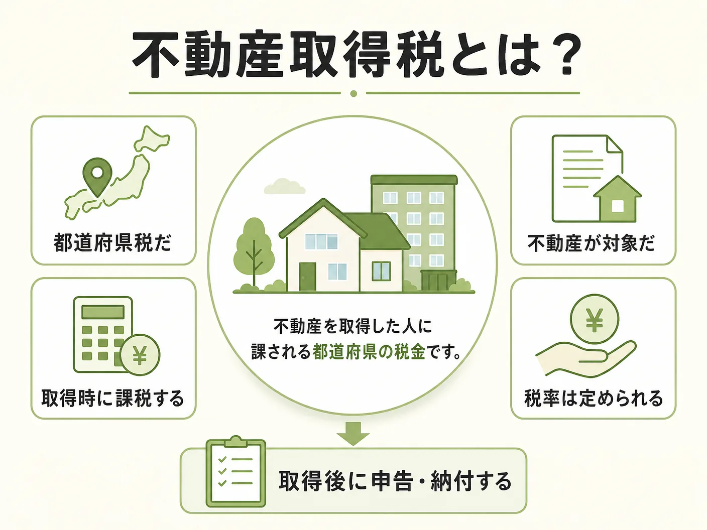 新築 軽減措置 計算の不動産取得税とは？基本の仕組みと課税対象を表す図解イラスト