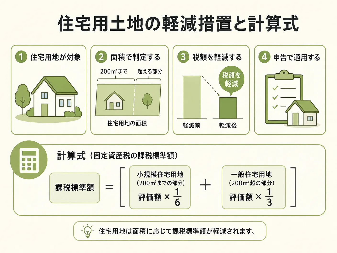 不動産取得税 新築の住宅用土地の軽減措置と計算式を表す図解イラスト