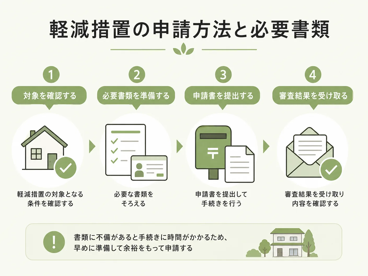 不動産取得税 新築 計算の軽減措置の申請手続きと必要書類を表す図解イラスト