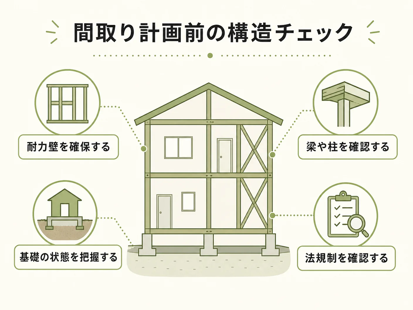 平屋 薪ストーブの間取り計画の前に知っておくべき構造上の注意点を表す図解イラスト
