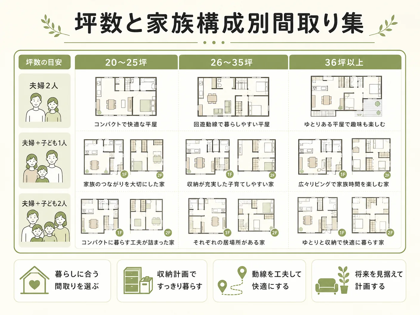 平屋 薪ストーブの坪数別・家族構成別の間取り実例を表す図解イラスト