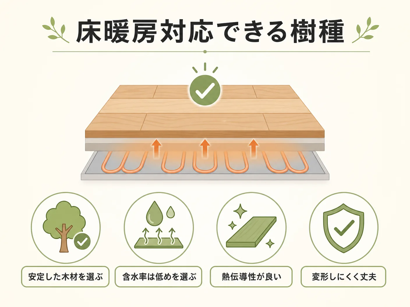 無垢材 使えるの床暖房対応できる樹種・できない樹種の選び方を表す図解イラスト