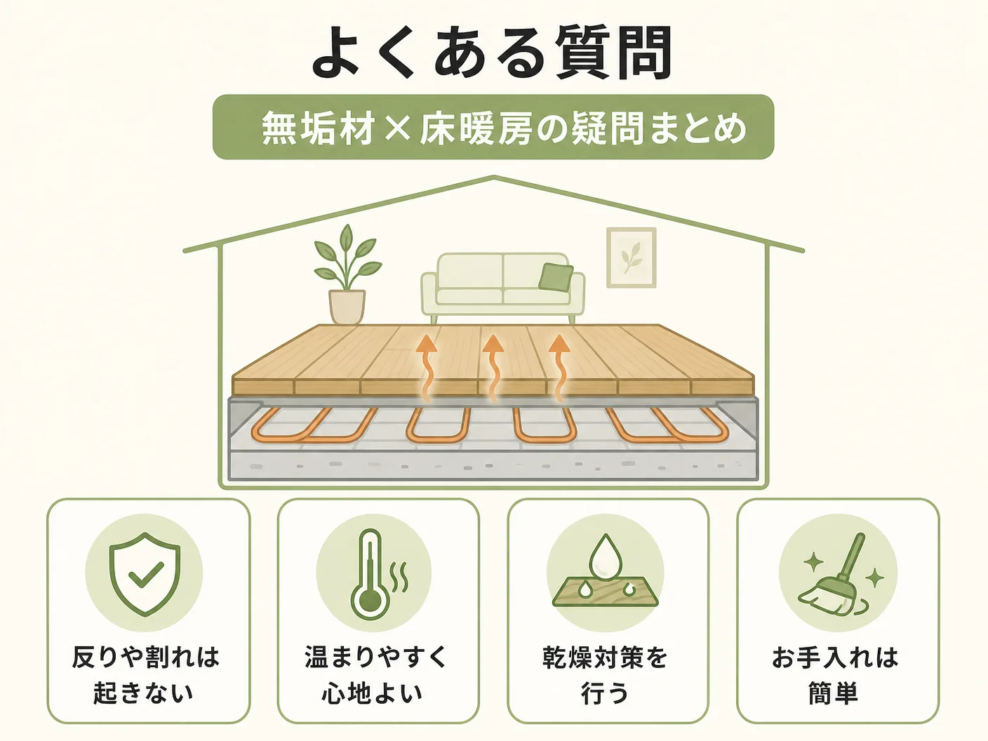 使えるのよくある質問：無垢材×床暖房の疑問まとめを表す図解イラスト