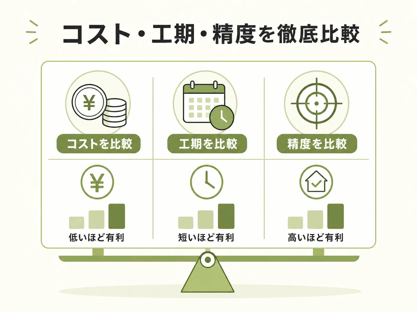 手刻み プレカット 違いのコスト・工期・精度を徹底比較を表す図解イラスト