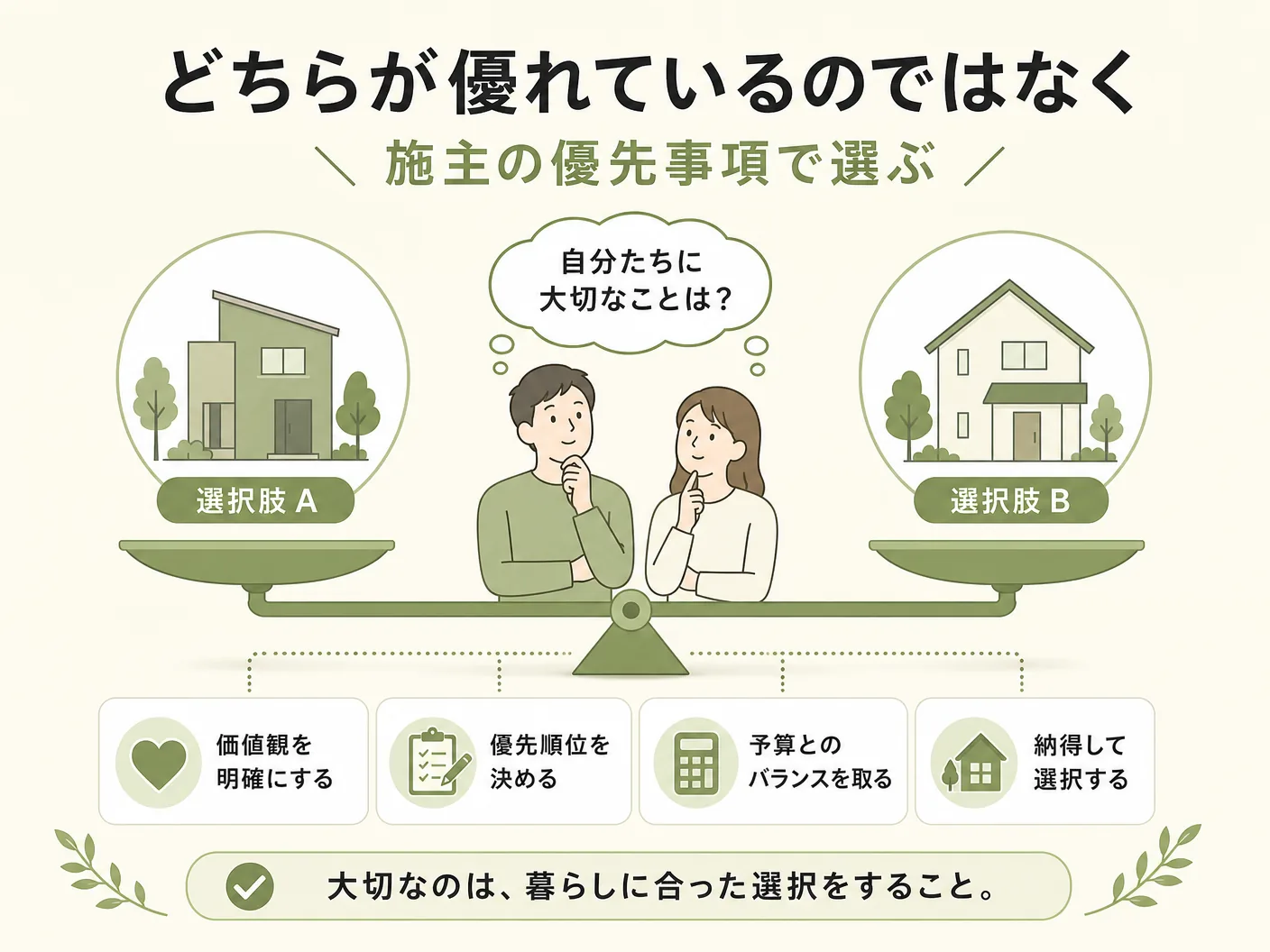 手刻み プレカット 違いのどちらが優れているのではなく、施主の優先事項で選ぶを表す図解イラスト