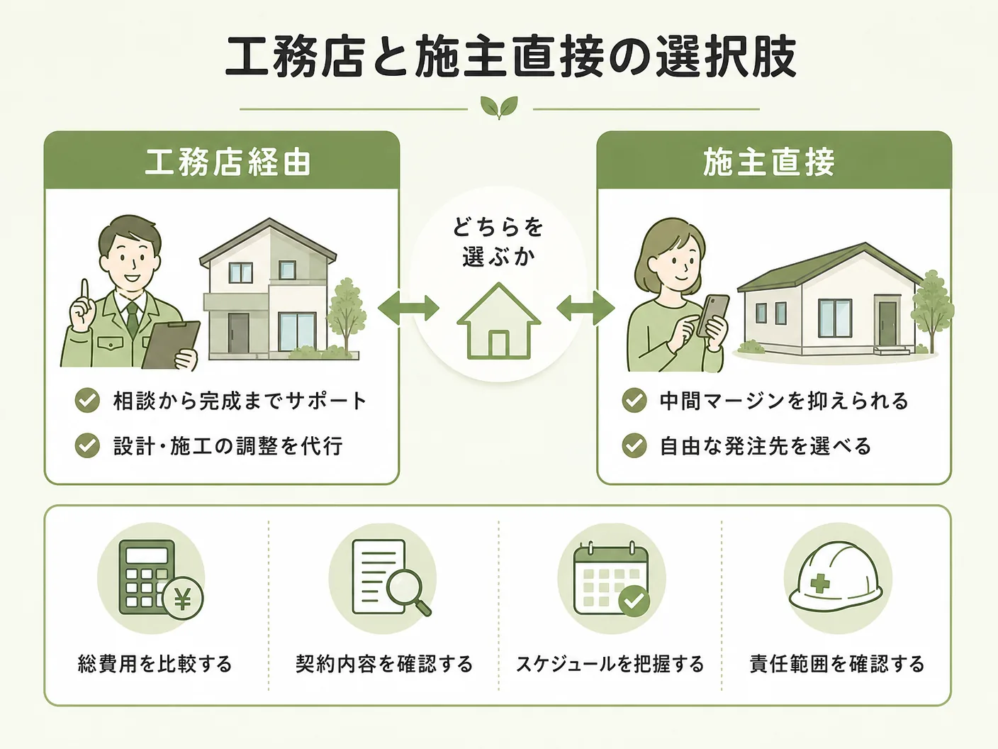 木製玄関ドア 選び方の工務店経由か施主直接かで変わる選択肢と注意点を表す図解イラスト