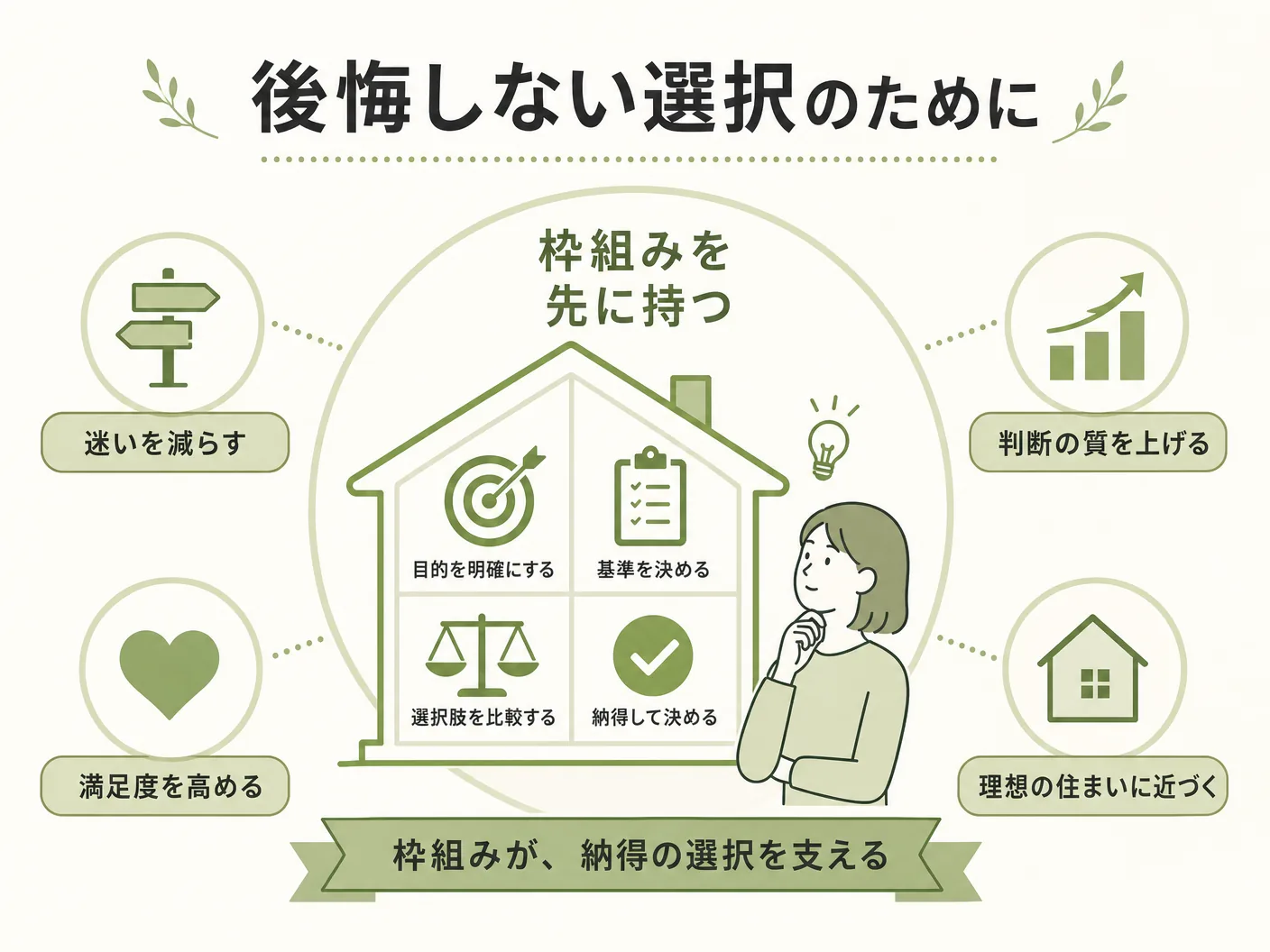 木製玄関ドア 選び方 工務店の後悔しない選択のために：枠組みを先に持つことの意味を表す図解イラスト